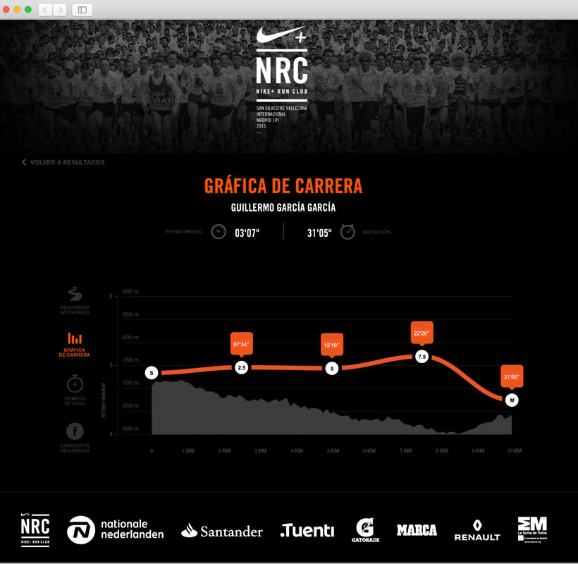 Ventana web gráfica ritmos San Silvestre Vallecana